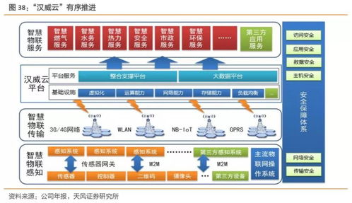 工業互聯網迎來拐點 食品互聯網銷售需構建精準數據體系